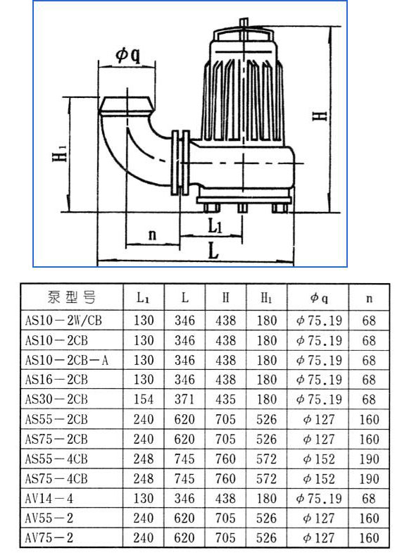 AS、AV型潛水式排污泵
