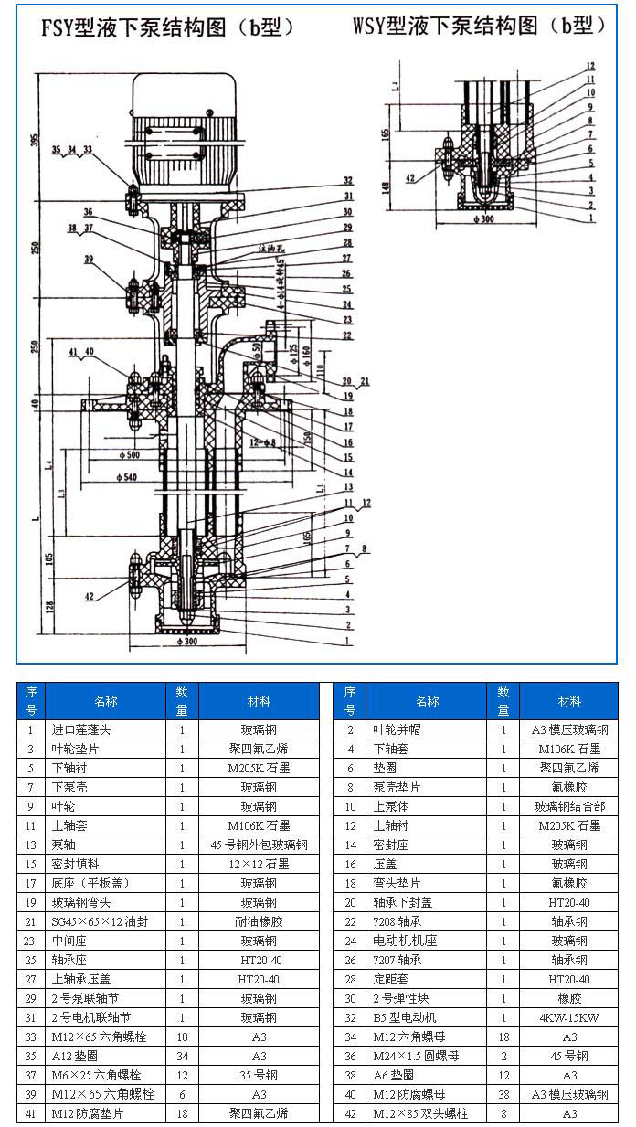 FSY型、WSY型立式玻璃鋼液下泵